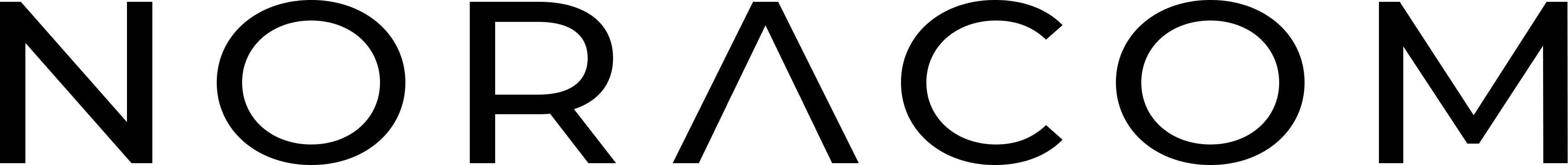 NORACOM